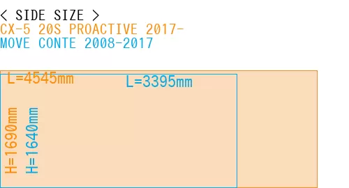 #CX-5 20S PROACTIVE 2017- + MOVE CONTE 2008-2017
